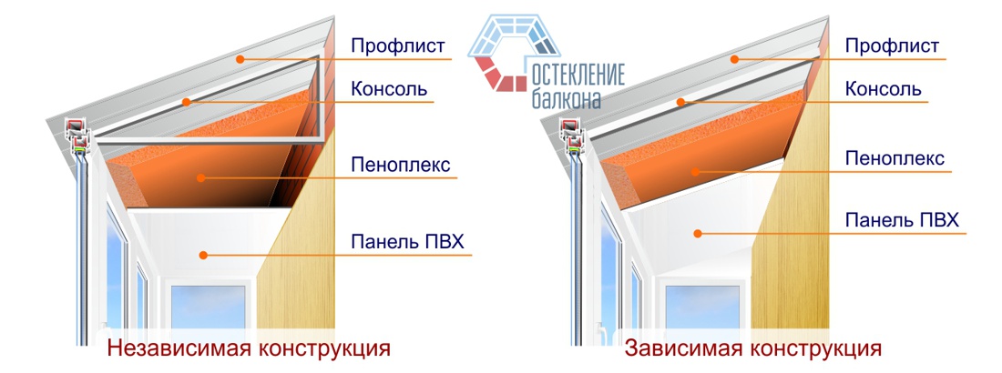 Схема крыши на балкон
