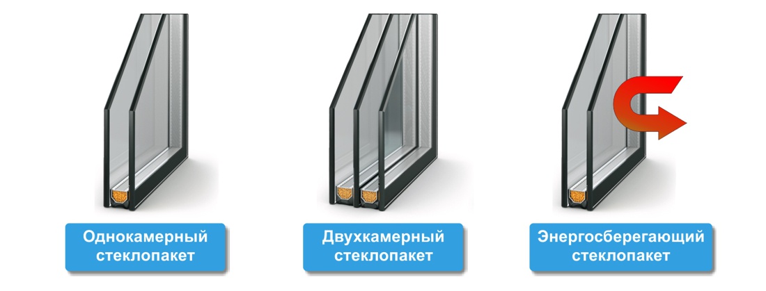 Виды стеклопакетов на балкон