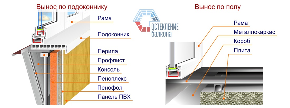 Схема выноса